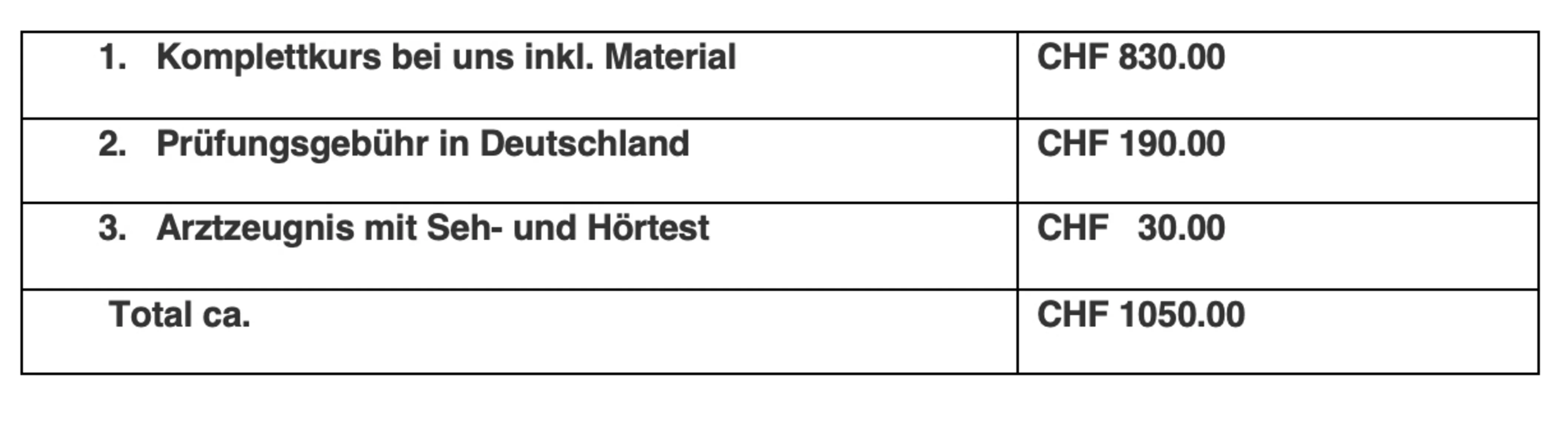 Geltungsbereich und Kosten Sportbootf&uuml;hrerschein See